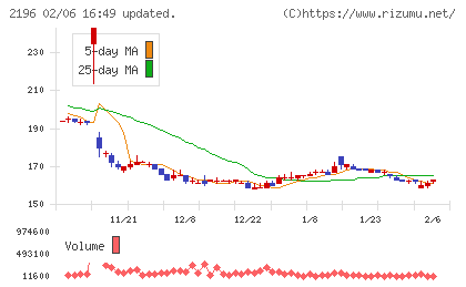 エスクリチャート