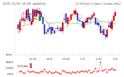 井村屋グループチャート