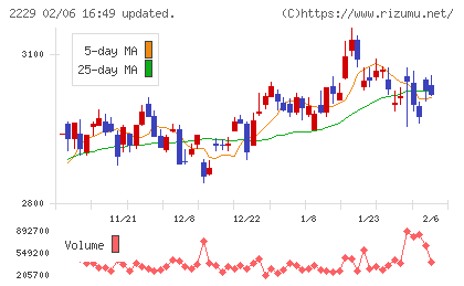 カルビーチャート