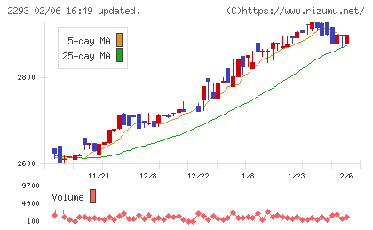 滝沢ハムチャート