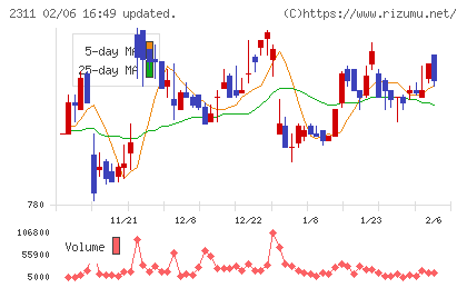 エプコチャート