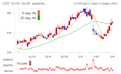 いちごチャート