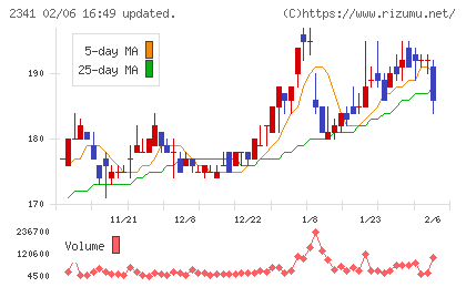 アルバイトタイムスチャート