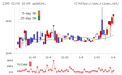 エヌアイデイチャート