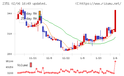 ＡＳＪチャート