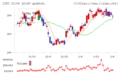 日本駐車場開発