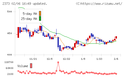 ケア２１チャート