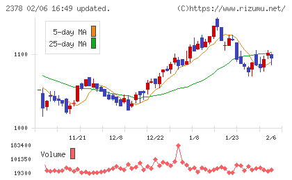 ルネサンスチャート