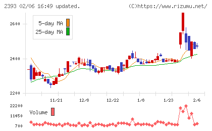 日本ケアサプライチャート