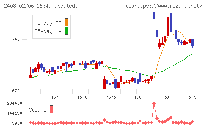 KG情報チャート