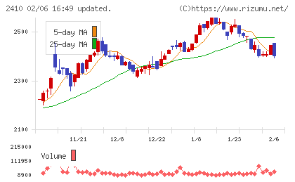 キャリアデザインセンターチャート