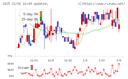 ケアサービスチャート