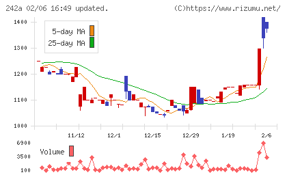 リプライオリティチャート