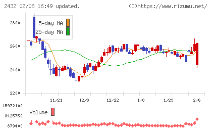 ディー・エヌ・エーチャート