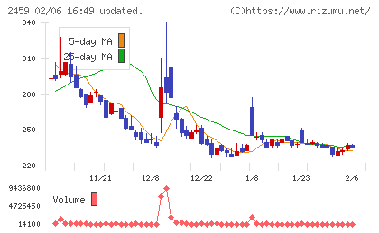アウンコンサルティングチャート