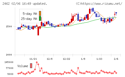 ライクチャート