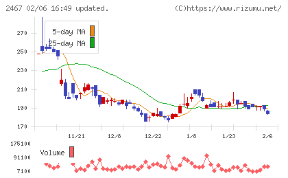 ＶＬＣセキュリティチャート