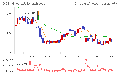 エスプールチャート