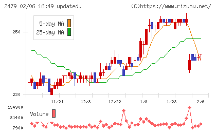 ジェイテックチャート