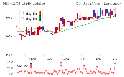 システム・ロケーションチャート
