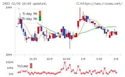 翻訳センターチャート