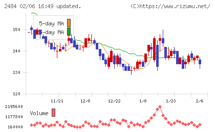 出前館チャート