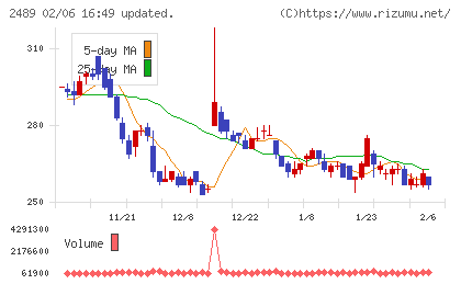 アドウェイズチャート