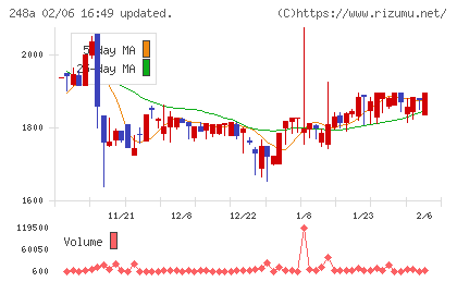 キッズスターチャート