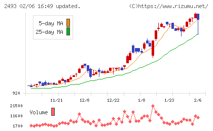 イーサポートリンクチャート