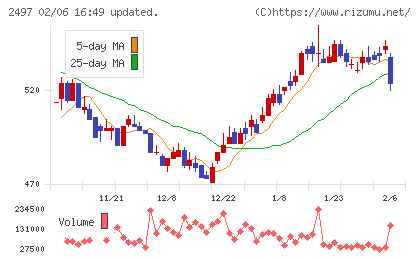 ユナイテッドチャート