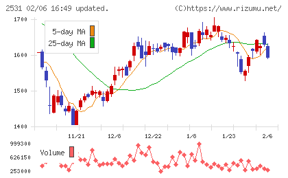 宝ホールディングス