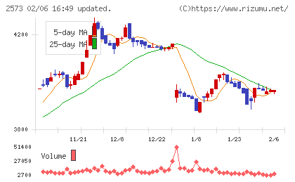 北海道コカ・コーラボトリングチャート