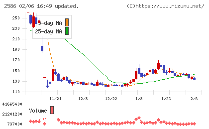 フルッタフルッタチャート
