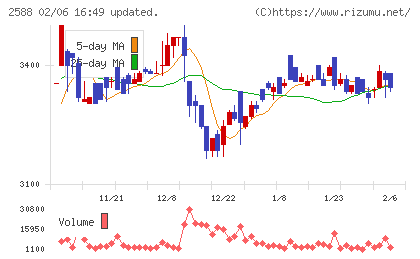 プレミアムウォーターホールディングス
