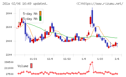 日水コンチャート