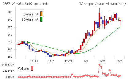 イメージ　ワンチャート