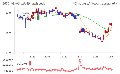 エービーシー・マート