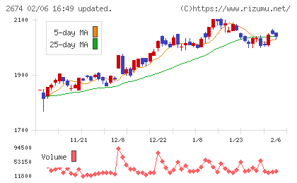 ハードオフコーポレーション
