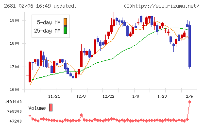 ゲオホールディングス