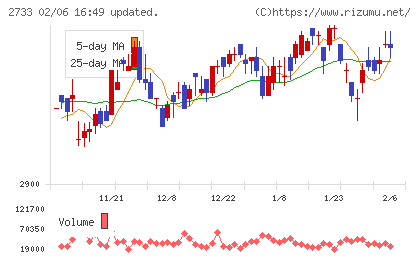 あらたチャート