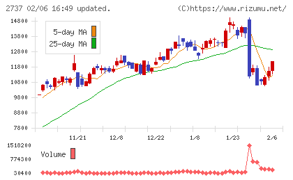 トーメンデバイスチャート