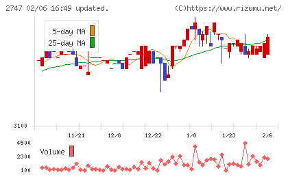 北雄ラッキーチャート