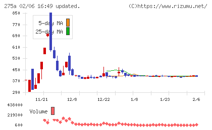 ハンワホームズチャート