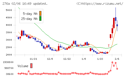ククレブ・アドバイザーズチャート