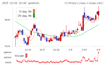 アリアケジャパンチャート