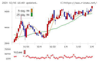 やまみチャート