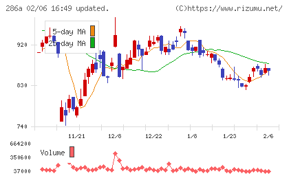 ユカリアチャート