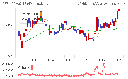 ニチレイチャート