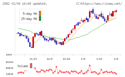 イートアンドホールディングス