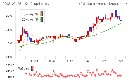 シノブフーズチャート